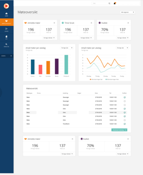 LtL dashboard