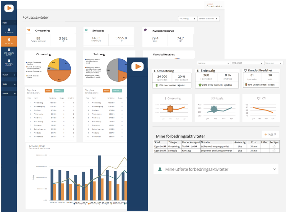 Campfire en digital møteplass med oversiktlig dashboard